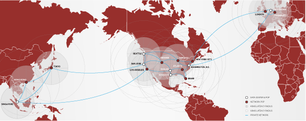 softlayer network diagram